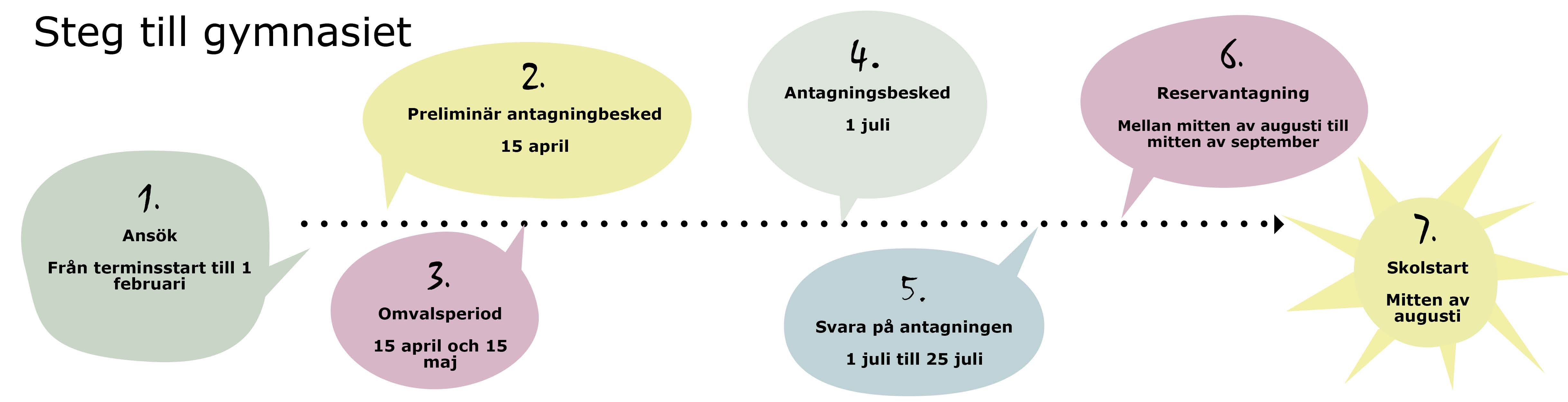 8 steg till gymnasiet